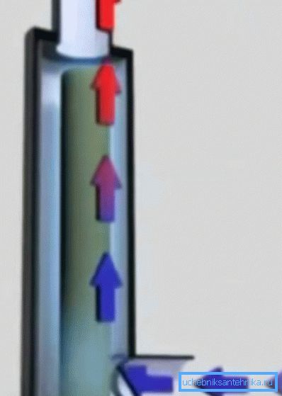 Il movimento del liquido di raffreddamento e il suo riscaldamento nella caldaia dell'elettrodo Il movimento del liquido di raffreddamento e il suo riscaldamento nella caldaia dell'elettrodo