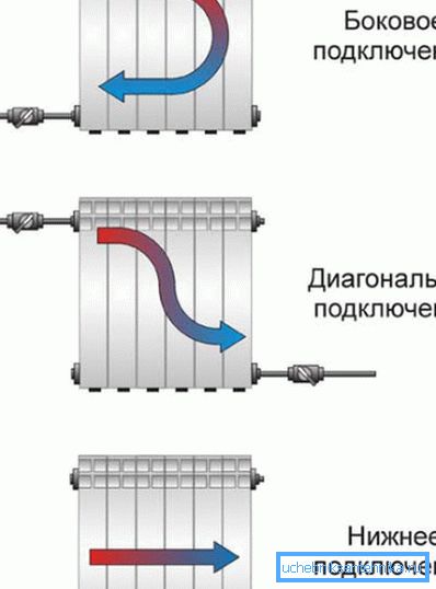 Il movimento del liquido di raffreddamento per diversi schemi elettrici.