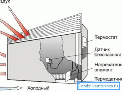 Convettore Heat Flow Motion Convettore Heat Flow Motion