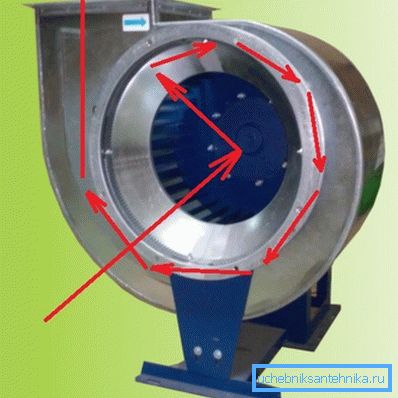 Movimento dell'aria durante il normale funzionamento di un ventilatore centrifugo. Movimento dell'aria durante il normale funzionamento di un ventilatore centrifugo.