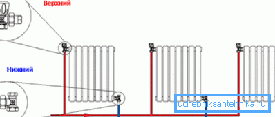 Sistema a doppio circuito con connessione diagonale Sistema a doppio circuito con connessione diagonale