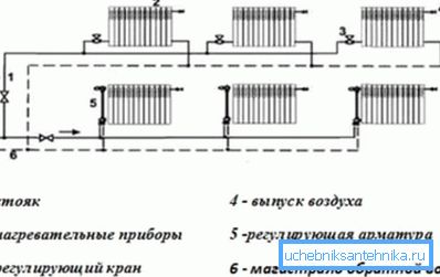 Sistema di riscaldamento orizzontale a due tubi con indicazione della direzione di movimento del liquido di raffreddamento Sistema di riscaldamento orizzontale a due tubi con indicazione della direzione di movimento del liquido di raffreddamento