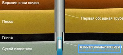 Costruzione a doppio tubo Costruzione a doppio tubo