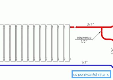 Schema a due tubi delle tubazioni del radiatore del riscaldamento Schema a due tubi delle tubazioni del radiatore del riscaldamento