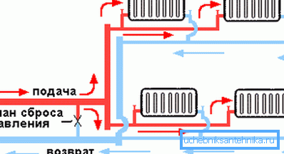Schema di riscaldamento a due tubi Schema di riscaldamento a due tubi
