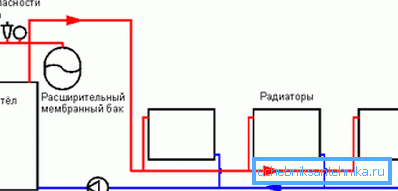 Schema di rete di riscaldamento a due tubi