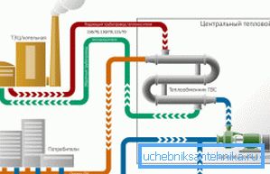 Schema a due tubi Schema a due tubi
