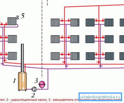Sistema di riscaldamento a doppio tubo con cablaggio inferiore Sistema di riscaldamento a doppio tubo con cablaggio inferiore