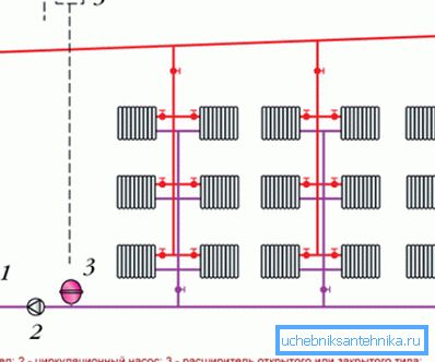 Sistema di riscaldamento verticale a due tubi con collettore d'aria di vario tipo Sistema di riscaldamento verticale a due tubi con collettore d'aria di vario tipo