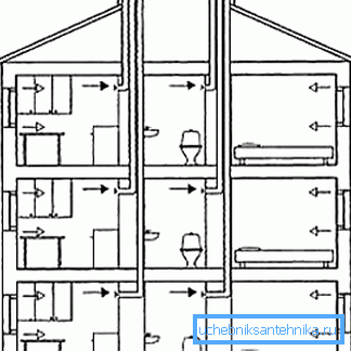 Efficaci schemi di ventilazione in un condominio possono anche essere utilizzati per allestire un cottage.