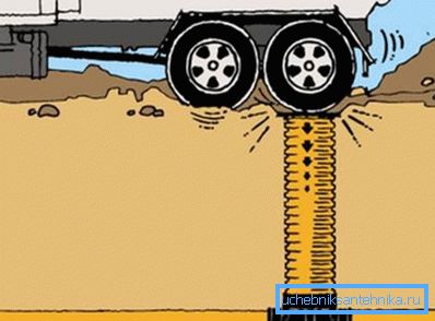 L'elasticità del materiale impedisce la rottura. L'elasticità del materiale impedisce la rottura.