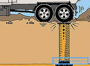 1196 L'elasticità del materiale impedisce la rottura.