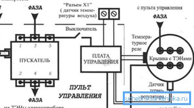 Circuito elettrico di collegamento della caldaia alla rete con l'organizzazione di messa a terra e installazione di un pannello di controllo separato Circuito elettrico di collegamento della caldaia alla rete con l'organizzazione di messa a terra e installazione di un pannello di controllo separato