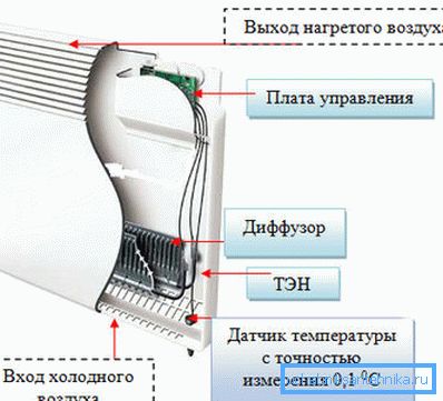 Convettori elettrici Convettori elettrici