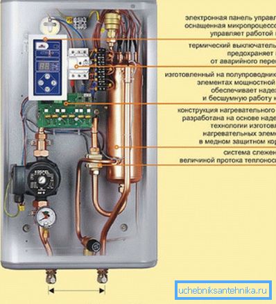 Caldaia elettrica KOSPEL EXO - dispositivo