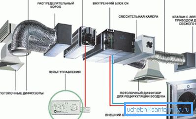 Elementi come parte del sistema di aria forzata e di scarico industriale Elementi come parte del sistema di aria forzata e di scarico industriale