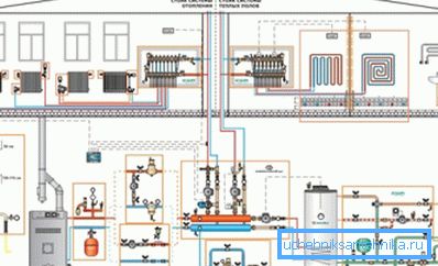 Un'altra versione della produzione del progetto quando si utilizza una caldaia a doppio circuito Un'altra versione della produzione del progetto quando si utilizza una caldaia a doppio circuito