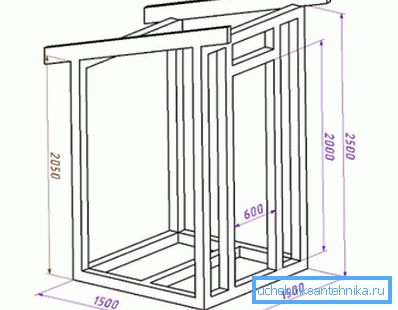 Un altro schema di stand Un altro schema di stand