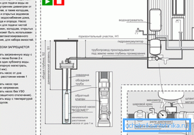 Un altro schema che utilizza una pompa sommergibile a marchio specifico Un altro schema che utilizza una pompa sommergibile a marchio specifico