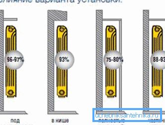 Un altro luogo importante in cui si prevede di installare il riscaldatore Un altro luogo importante in cui si prevede di installare il riscaldatore