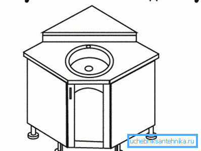 Disegna il disegno trapezoidale. Disegna il disegno trapezoidale.