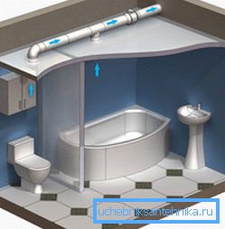 Schizzo della ventilazione del bagno Schizzo della ventilazione del bagno