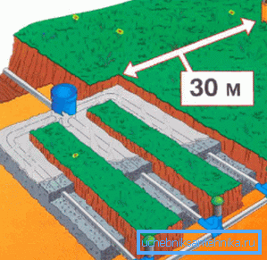 Per essere precisi, questa è la distanza minima dal campo di filtraggio o dal pozzo del filtro. Per essere precisi, questa è la distanza minima dal campo di filtraggio o dal pozzo del filtro.