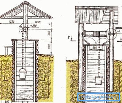 Se gli elementi della casa cadono nel terreno, è necessario pensarci sopra e assicurarli in anticipo (disegno Se gli elementi della casa cadono nel terreno, è necessario pensarci sopra e assicurarli in anticipo (disegno