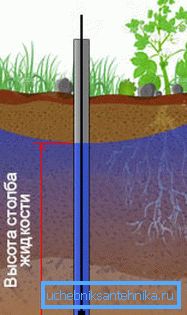 Se è necessario ottenere dati accurati sul livello di una colonna liquida, allora tale dispositivo non può essere definito ideale a causa di errori di grandi dimensioni. Se è necessario ottenere dati accurati sul livello di una colonna liquida, allora tale dispositivo non può essere definito ideale a causa di errori di grandi dimensioni.