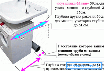 Se si prevede di installare elettrodomestici sotto il lavandino, è molto importante scegliere correttamente un piccolo mixer e calcolare la distanza corretta in modo che un oggetto non interferisca con il lavoro di un altro Se si prevede di installare elettrodomestici sotto il lavandino, è molto importante scegliere correttamente un piccolo mixer e calcolare la distanza corretta in modo che un oggetto non interferisca con il lavoro di un altro