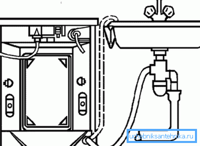 Se si prevede di installare una lavatrice o una lavastoviglie in cucina, questo dovrebbe essere preso in considerazione anche nella fase di sviluppo del progetto. Se si prevede di installare una lavatrice o una lavastoviglie in cucina, questo dovrebbe essere preso in considerazione anche nella fase di sviluppo del progetto.