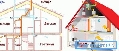 La ventilazione naturale e artificiale differiscono l'una dall'altra nel loro dispositivo La ventilazione naturale e artificiale differiscono l'una dall'altra nel loro dispositivo