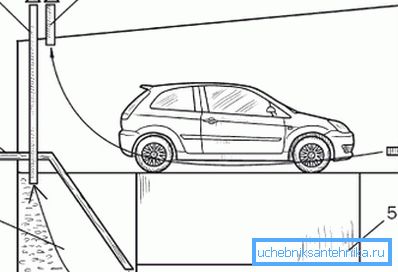 Schema di ventilazione naturale nel garage con le mani con una cantina Schema di ventilazione naturale nel garage con le mani con una cantina
