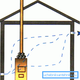 Schema di ventilazione naturale Schema di ventilazione naturale