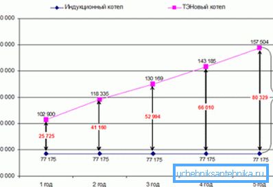 Questa etichetta consente di confrontare i costi nel caso di utilizzo di caldaie di diversi design. Non avere fretta di crederle. Questa etichetta consente di confrontare i costi nel caso di utilizzo di caldaie di diversi design. Non avere fretta di crederle.