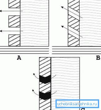Questo è aerobatics - la creazione di cartucce filtranti permeabili al cemento nello scheletro (vedere la descrizione nel testo) Questo è aerobatics - la creazione di cartucce filtranti permeabili al cemento nello scheletro (vedere la descrizione nel testo)