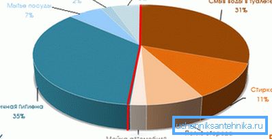 Questo programma interessante ti consente di capire in che modo viene utilizzata l'acqua. Questo programma interessante ti consente di capire in che modo viene utilizzata l'acqua.