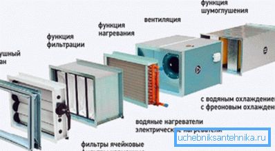 Il filtro è un elemento obbligatorio di ciascun sistema di ventilazione.