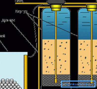 Filtri per la purificazione dell'acqua nel tipo di scambio ionico bene Filtri per la purificazione dell'acqua nel tipo di scambio ionico bene