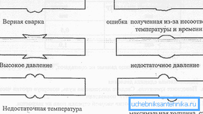 La forma di grata è in grado di indicare errori tecnologici. La forma di grata è in grado di indicare errori tecnologici.