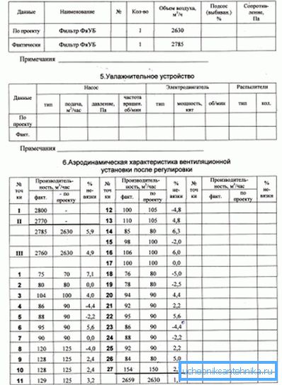 Modulo del passaporto Seconda parte. Modulo del passaporto Seconda parte.