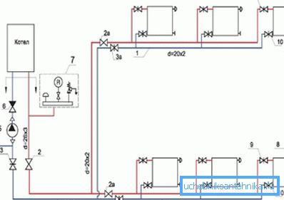 Foto ottimale layout di cablaggio. Foto ottimale layout di cablaggio.