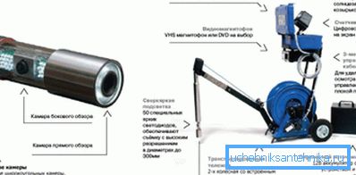 Foto del dispositivo con una fotocamera per un buon controllo Foto del dispositivo con una fotocamera per un buon controllo