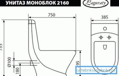 Dimensioni e dimensioni tecniche degli articoli monoblocco di tipo standard