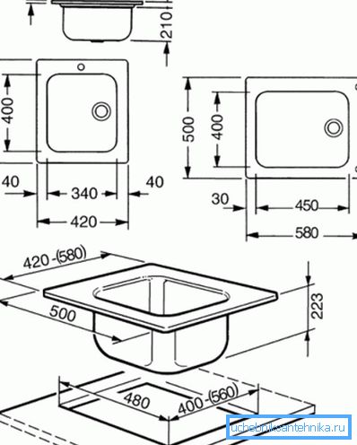 Lavare le dimensioni, che devono prestare attenzione Lavare le dimensioni, che devono prestare attenzione
