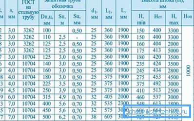 Dimensioni di alcuni modelli di valvole a sfera