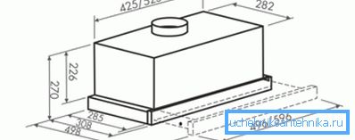 Dimensioni del mobiletto per cappe integrate.