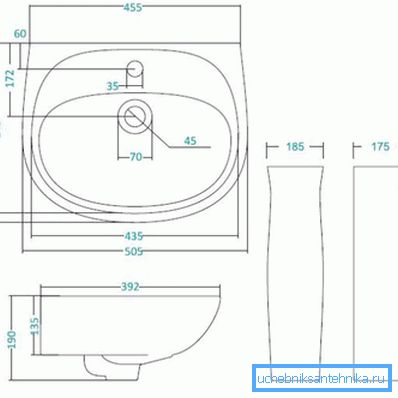 Dimensioni di un tipico lavabo Dimensioni di un tipico lavabo