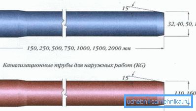 Dimensioni del tubo in PVC con indicazione di tutte le opzioni esistenti per un'applicazione specifica Dimensioni del tubo in PVC con indicazione di tutte le opzioni esistenti per un'applicazione specifica