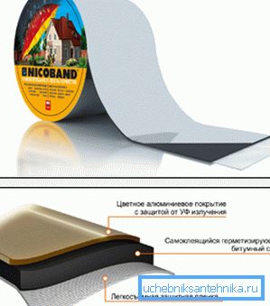 Nastro sigillante per tubi metallici Nastro sigillante per tubi metallici